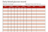 Blood Sugar Log Template Excel Diabetestalk Regarding Blood Glucose Log Template