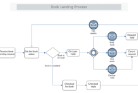 Book Lending Business Process Model And Notation Bpmn For Business Process Modeling Template