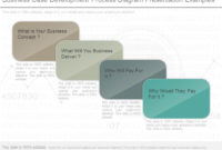 Business Case Development Process Diagram Presentation For Product Development Business Case Template