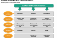 Business Continuity Management Powerpoint Template With Regard To Business Continuity Management Policy Template