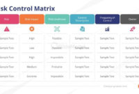 Business Continuity Plan Control Matrix Slide Slidemodel With Regard To Business Continuity Plan Risk Assessment Template