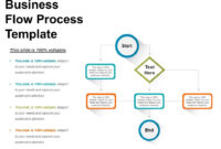 Business Flow Process Template Sample Presentation Ppt With Business Process Catalogue Template