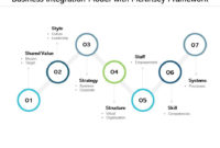 Business Integration Model With Mckinsey Framework Inside Mckinsey Business Plan Template