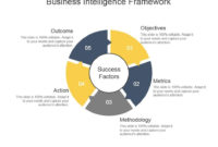 Business Intelligence Framework Powerpoint Graphics Regarding Business Intelligence Powerpoint Template