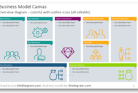 Business Model Canvas And 3 Ways Of Presenting It Blog Throughout Business Model Canvas Template Ppt