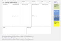 Business Model Canvas New Templates Neos Chonos In Business Canvas Word Template