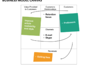 Business Model Canvas Powerpoint Template Sketchbubble Intended For Business Model Canvas Template Ppt