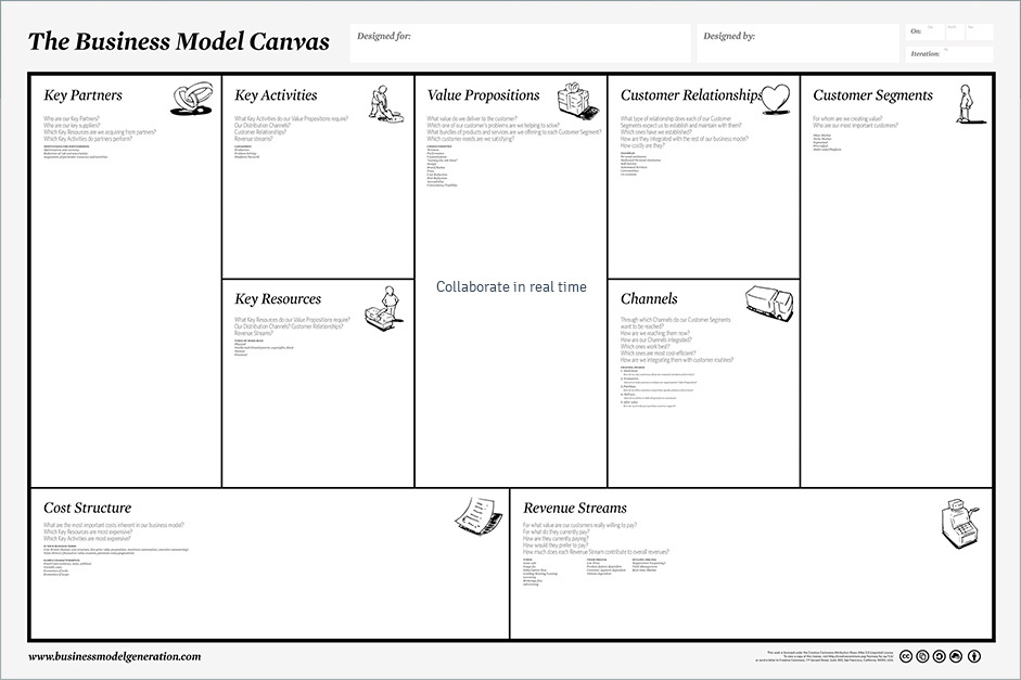 Business Model Canvas Tool And Template Online Tuzzit For Osterwalder Business Model Template