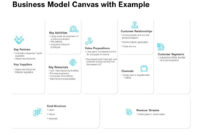 Business Model Canvas With Example Ppt Powerpoint Inside Canvas Business Model Template Ppt