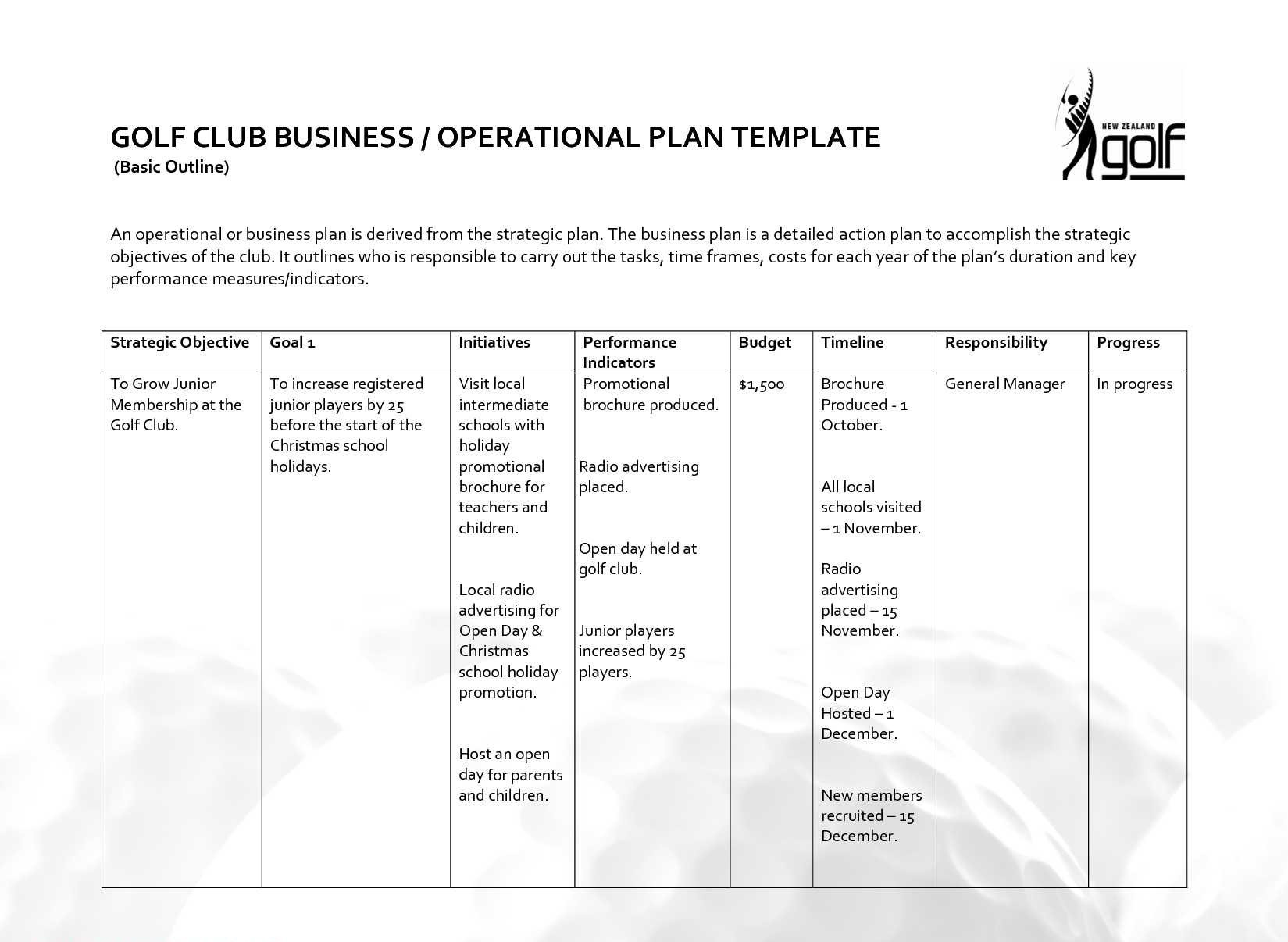 Business Operational Plan Template Printable Template For Business Intelligence Plan Template