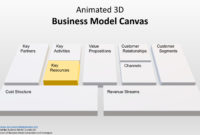 Business Presentation Diagram Layout Slidemodel With Business Model Canvas Template Ppt