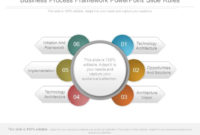Business Process Framework Powerpoint Slide Rules With Business Process Catalogue Template