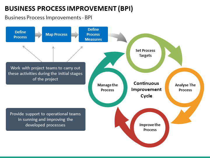 Business Process Improvement Plan Template Gambaran