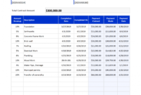 Construction Contract Payment Schedule Template Google Inside Construction Certificate Template 10 Docs Free