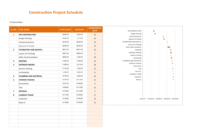 Construction Project Schedule Google Docs Templates Regarding Construction Certificate Template 10 Docs Free