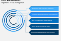 Cost Management Powerpoint Template Sketchbubble In Cost Presentation Template