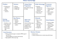 Create A Lean Canvas For Your Mobile Appalanhalley Regarding High Level Business Plan Template