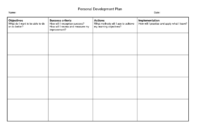 Create Your Personal Development Plan Regarding Business Development Template Action Plan