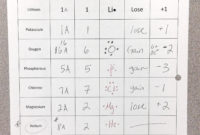 Daily Agenda 1St Semester Mrs Covington'S Chemistry In Agenda Template With Roman Numerals