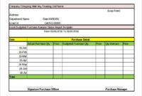 Daily Retail Sales Report Template Excel Template Walls Regarding Excel Templates For Retail Business