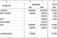 Determining The Beginning And Ending Inventory From A Regarding Cost Of Goods Sold Spreadsheet Template