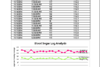 Diabetes Monthly Glucose Log Sheet Diabetes Health Study Inside Printable Glucose Monitoring Log Template