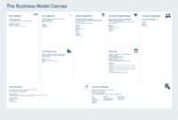 Download 36 Get Osterwalder Business Model Canvas Within Osterwalder Business Model Template