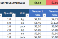 Excel Price Comparison Template Free Cost Comparison With Regard To Cost Comparison Spreadsheet Template