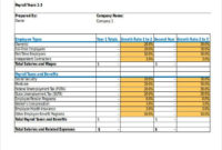 Financial Budget Plan Template 7 Word Excel Pdf Regarding Business Plan Financial Template Excel Download