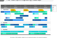 Five Years Sprint Engineering Roadmaps Powerpoint Design Intended For Sprint Planning Agenda Template