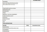 Free 10 Budget Proposal Templates In Free Samples Pertaining To How To Write A Business Proposal Template