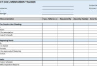Free Construction Project Management Templates In Excel For Construction Business Plan Template Free