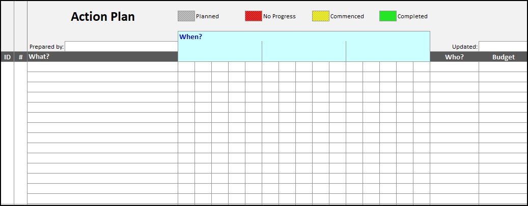 Gantt Chart Template Continuous Improvement Toolkit Throughout Project Management Decision Log Template