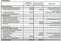 Grant Budget Template Will Work Template Business In Grant Proposal Budget Template