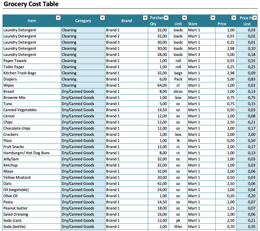 Grocery Price Comparison Spreadsheet » Exceltemplate For Grocery Store Business Plan Template