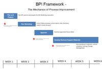 Harvard Computing Group Process Improvement Intended For Business Process Discovery Template