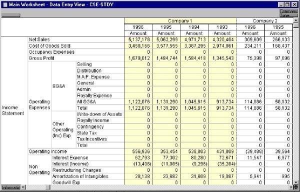 How To Benchmark Your Business Performance Against Your For Cost Of Goods Sold Spreadsheet Template