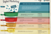 How To Structure An Effective Multichannel Marketing Plan Within Business Plan Framework Template