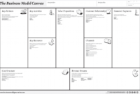 How To Use The Business Model Canvas Correctly Spikelab Inside Osterwalder Business Model Template