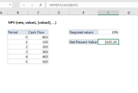 Images Of Npv Japaneseclassjp Within Best Net Present Value Excel Template