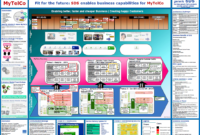 Implementing Business Capabilities Using An Enterprise For Business Capability Map Template