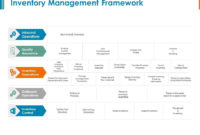 Inventory Management Framework Quality Assurance Ppt For Awesome Quality Assurance Meeting Agenda Template