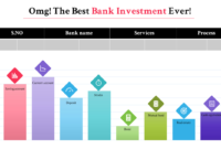 Investment Banking Presentation Template Chart Model In Investor Presentation Template