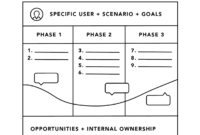 Journey Mapping 101 With Regard To Business Process Narrative Template