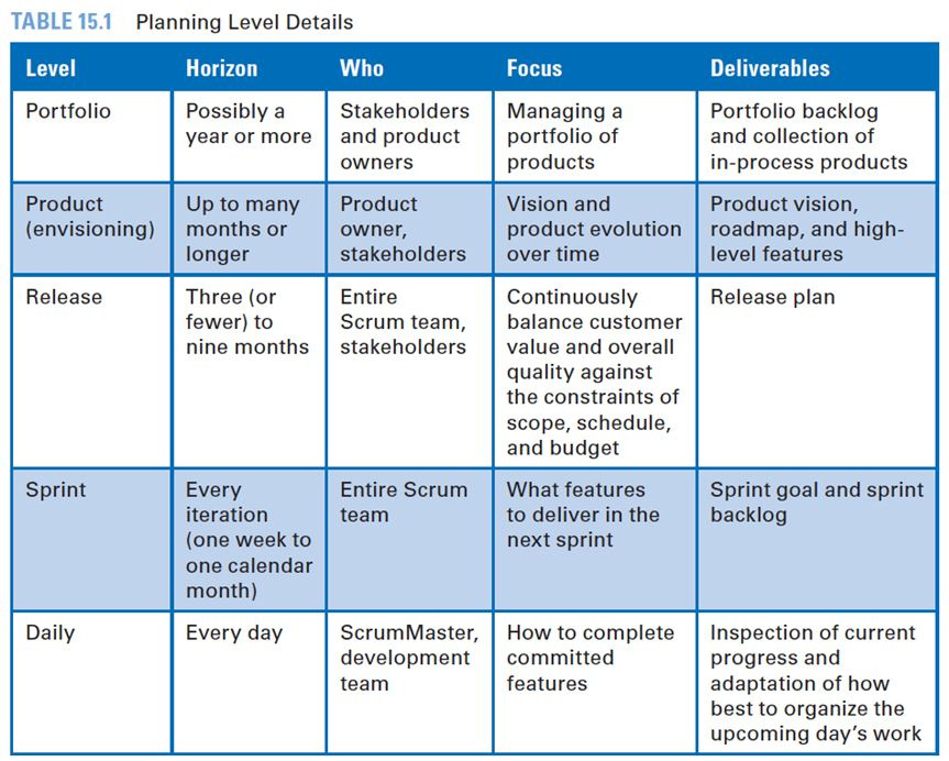 Many Believe That Scrum Takes Off With No Planning This In Scrum Meeting Template