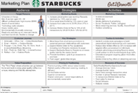 Marketing Plan Example Starbucks One Page Marketing Plan In Online Store Business Plan Template
