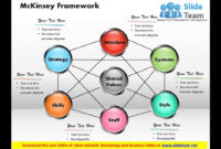 Mckinsey Framework Powerpoint Template Powerpoint With Mckinsey Business Case Template
