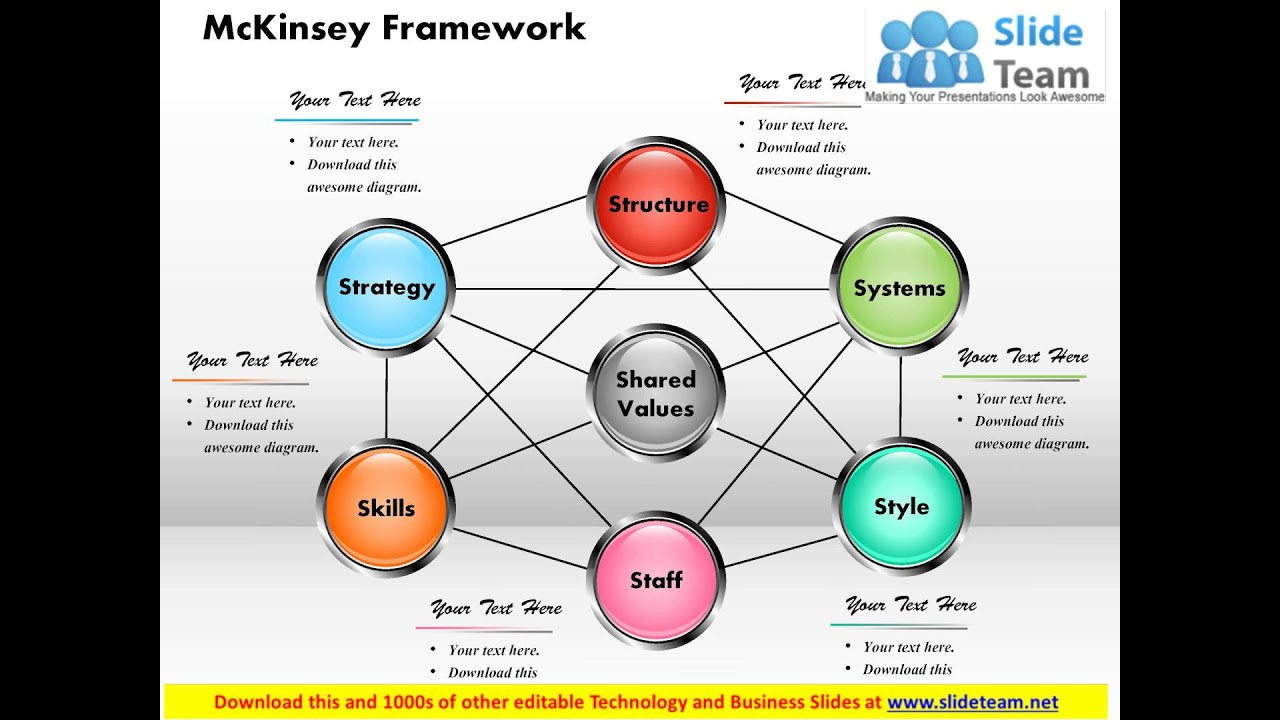 Mckinsey Framework Powerpoint Template Powerpoint With Mckinsey Business Case Template