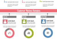 Monthly Customer Service Report Regarding Business Review Report Template