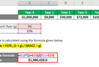 Net Present Value Formula Examples With Excel Template Within Net Present Value Excel Template